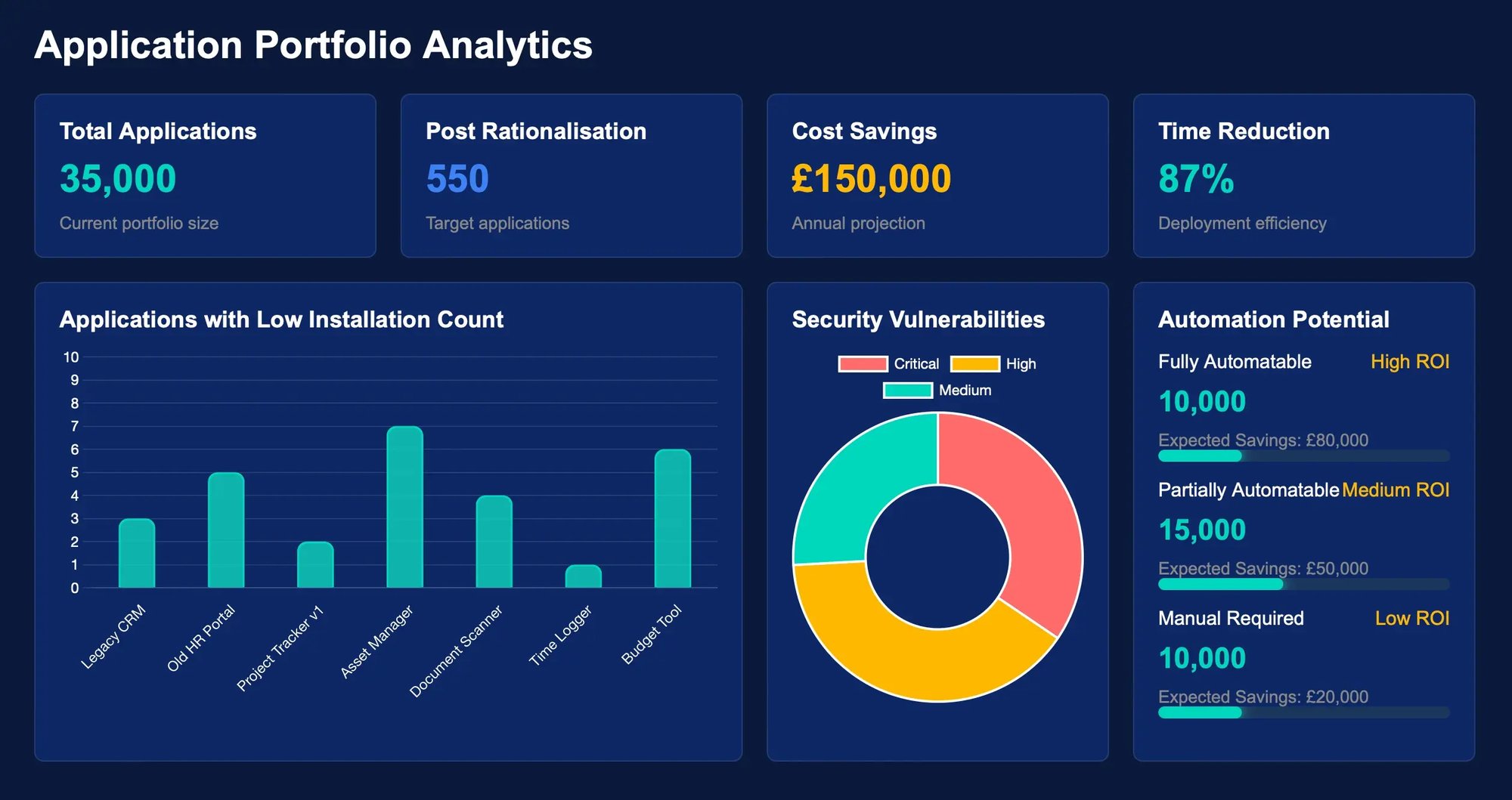 application-portfolio-analytics-dashboard